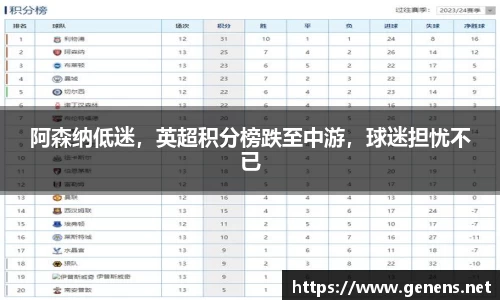 阿森纳低迷，英超积分榜跌至中游，球迷担忧不已